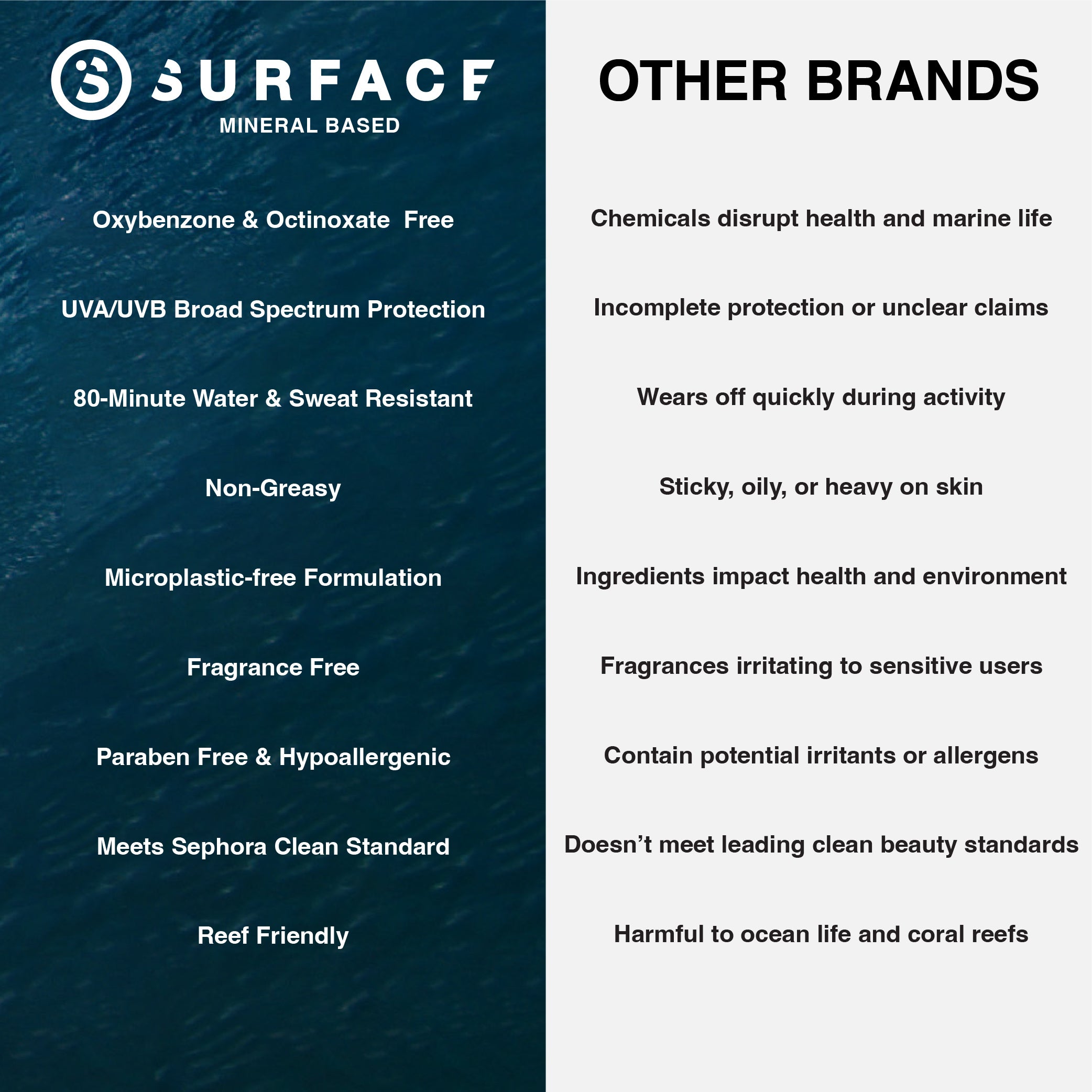 Surface vs other brands