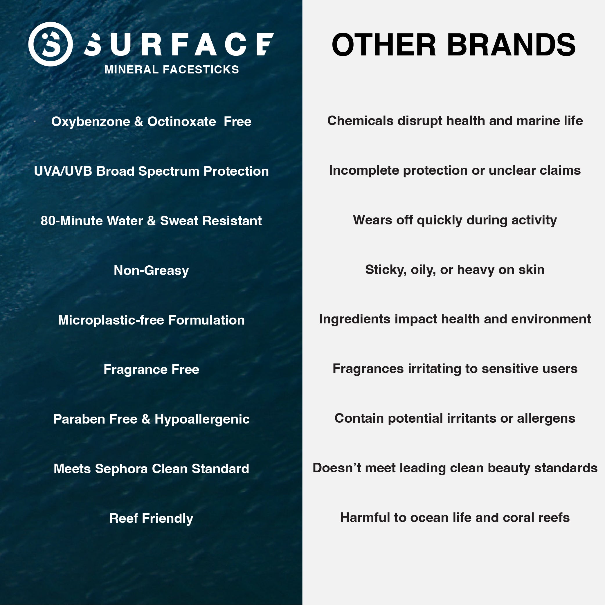 Comparison chart between SURFACE mineral facesticks and other brands