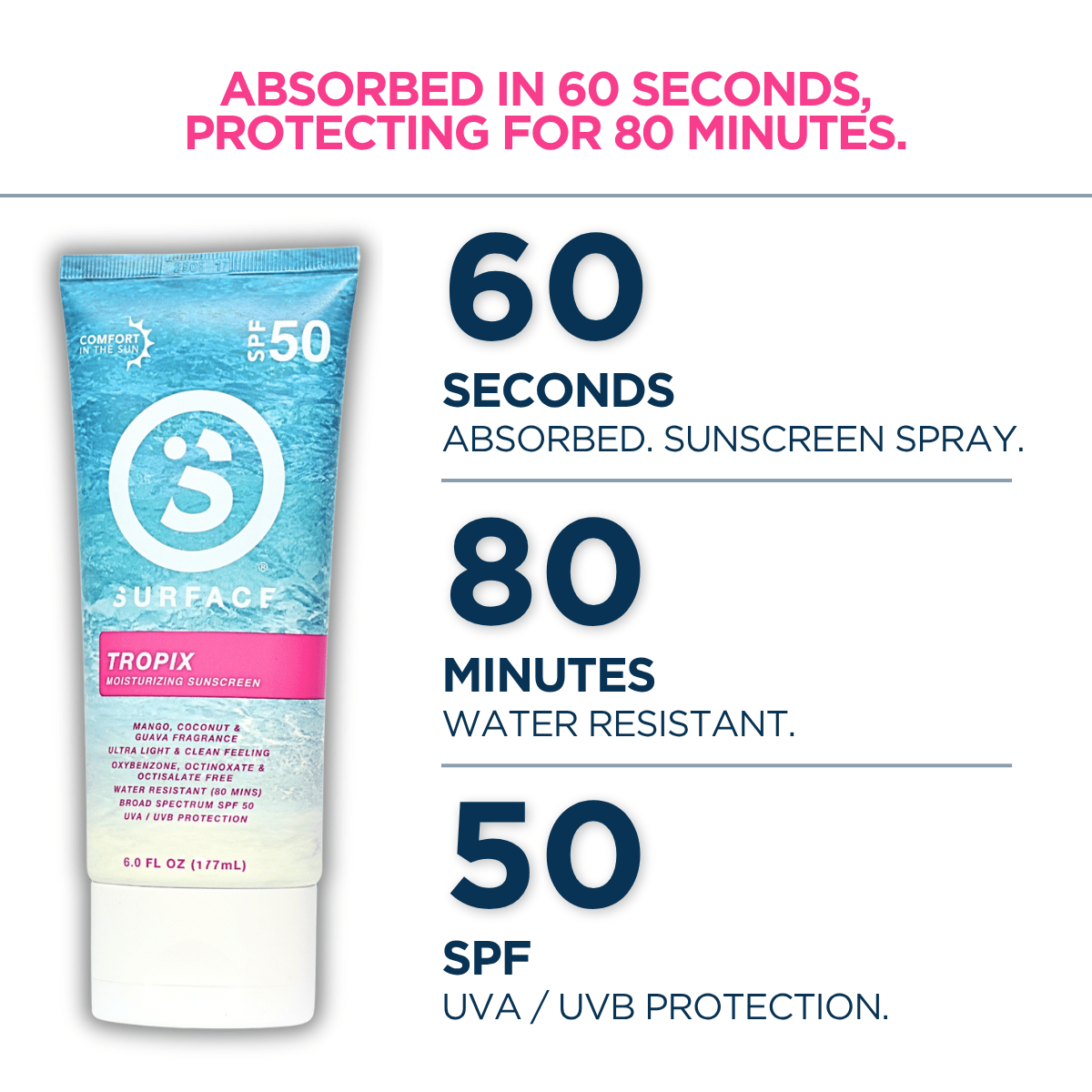 Dry Touch Tropix Scented Lotion SPF50 6oz.