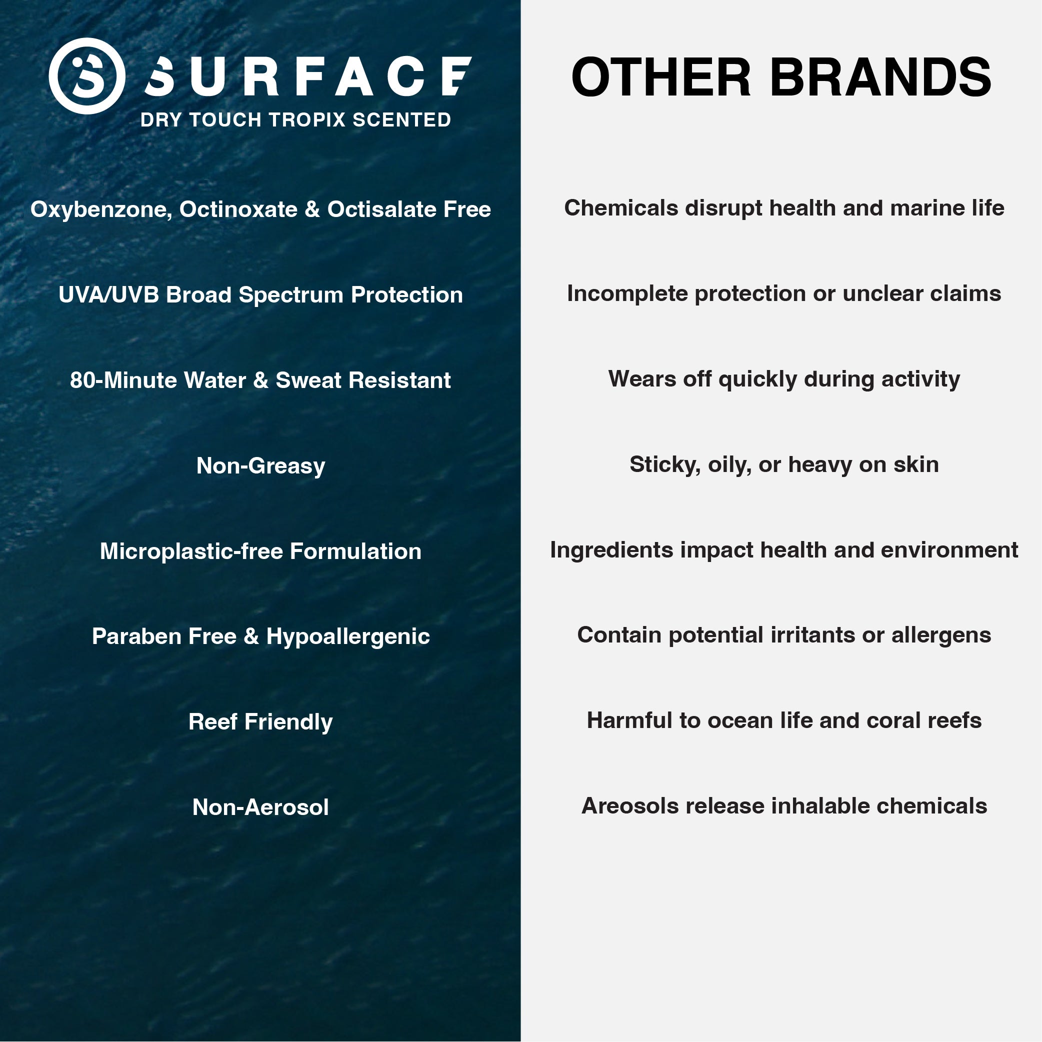 Surface SPF 50 Mineral Face Stick - Tropix Scented 3-Pack