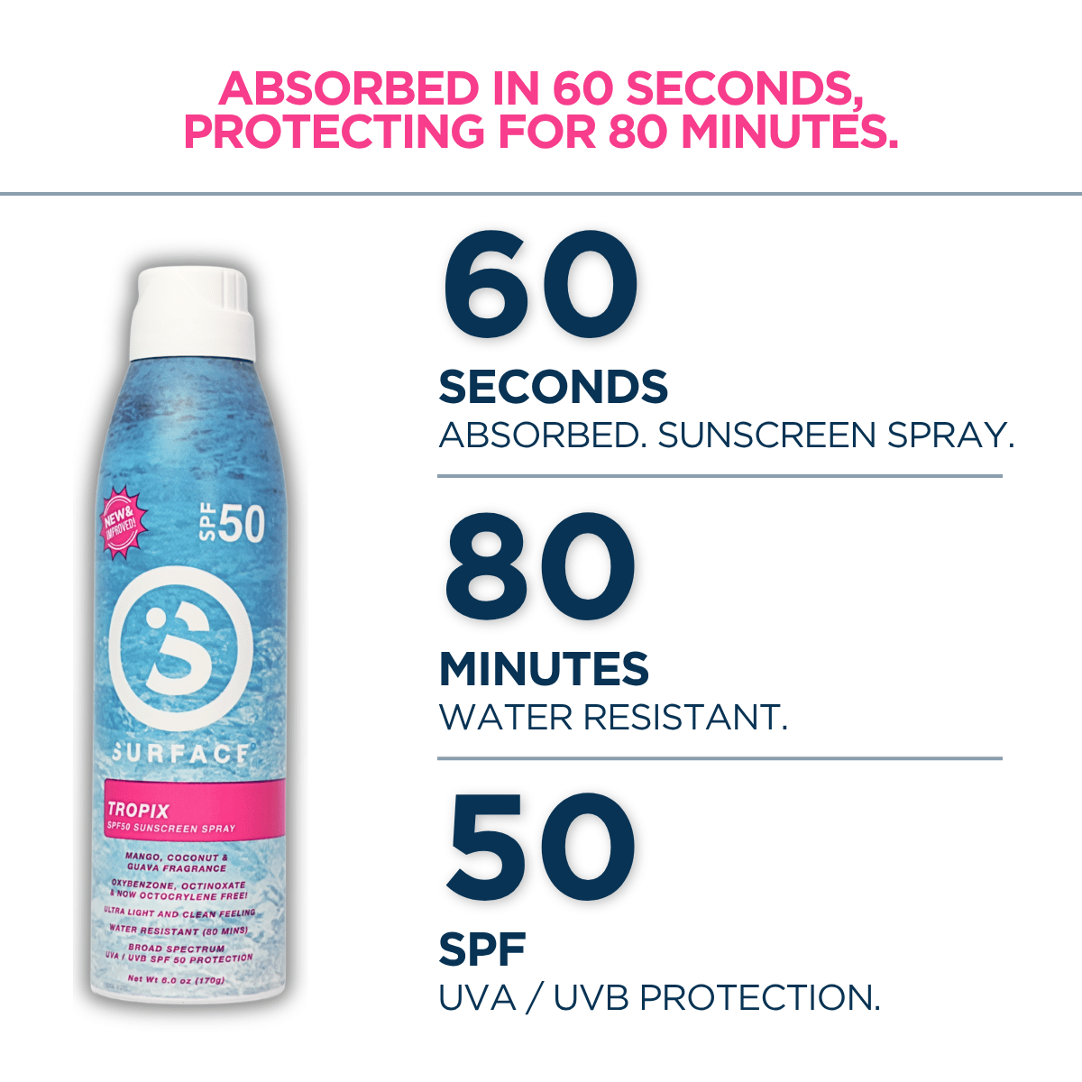 Dry Touch Tropix Scented Continuous Spray 6oz.